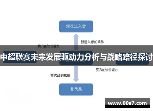 中超联赛未来发展驱动力分析与战略路径探讨 中超联赛未来发展驱动力分析与战略路径探讨
