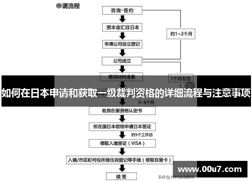 如何在日本申请和获取一级裁判资格的详细流程与注意事项 如何在日本申请和获取一级裁判资格的详细流程与注意事项