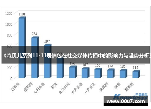 《森贝儿系列11-11表情包在社交媒体传播中的影响力与趋势分析》 《森贝儿系列11-11表情包在社交媒体传播中的影响力与趋势分析》