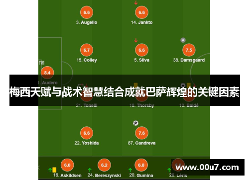 梅西天赋与战术智慧结合成就巴萨辉煌的关键因素 梅西天赋与战术智慧结合成就巴萨辉煌的关键因素