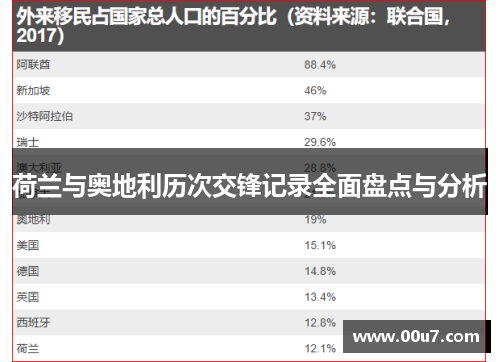 荷兰与奥地利历次交锋记录全面盘点与分析 荷兰与奥地利历次交锋记录全面盘点与分析