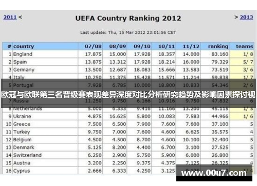 欧冠与欧联第三名晋级赛表现差异深度对比分析研究趋势及影响因素探讨视
