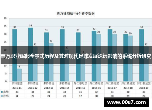 莱万职业崛起全景式历程及其对现代足球发展深远影响的系统分析研究 莱万职业崛起全景式历程及其对现代足球发展深远影响的系统分析研究
