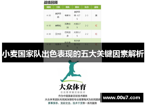 小麦国家队出色表现的五大关键因素解析